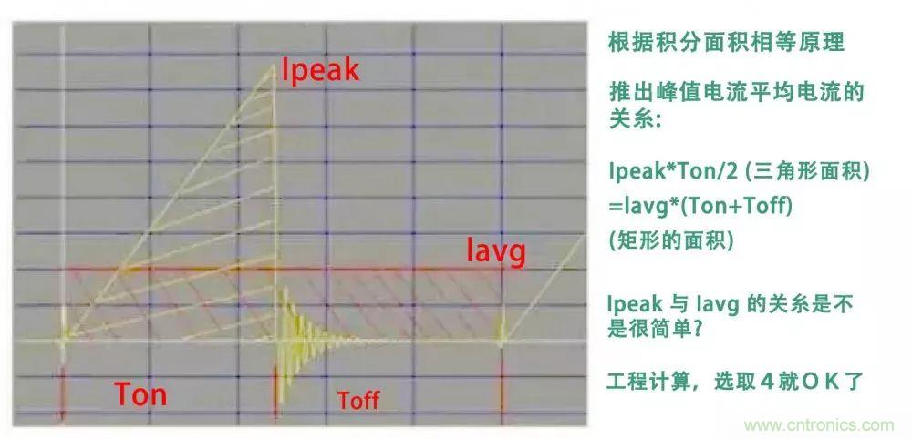 如何獨(dú)自設(shè)計(jì)一款開關(guān)電源？其實(shí)沒有你想象中那么難