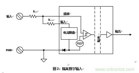 什么是隔離數(shù)字輸入？