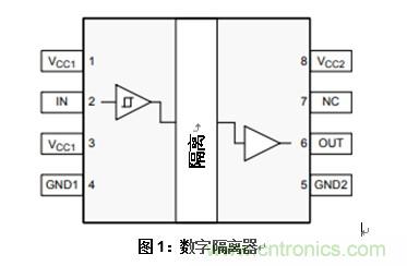 什么是隔離數(shù)字輸入？