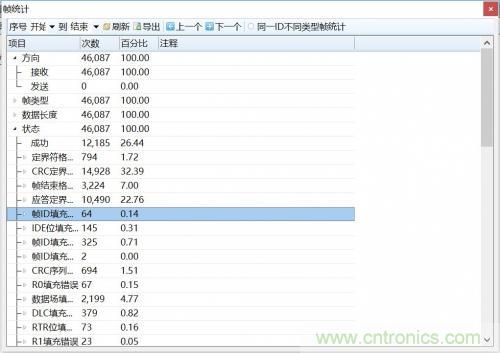 如何測試CAN節(jié)點DUT的輸入電壓閾值？