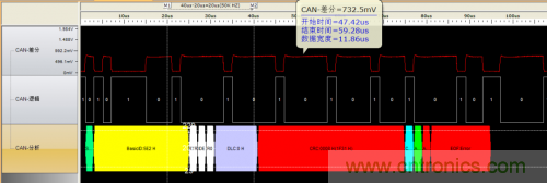 如何測試CAN節(jié)點DUT的輸入電壓閾值？