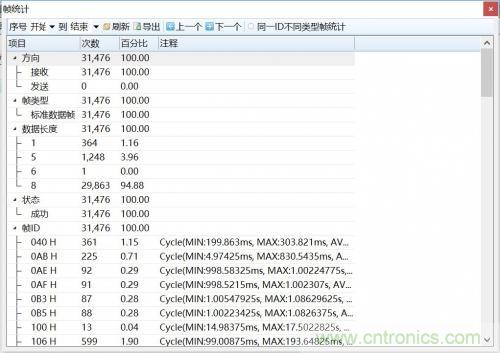 如何測試CAN節(jié)點DUT的輸入電壓閾值？