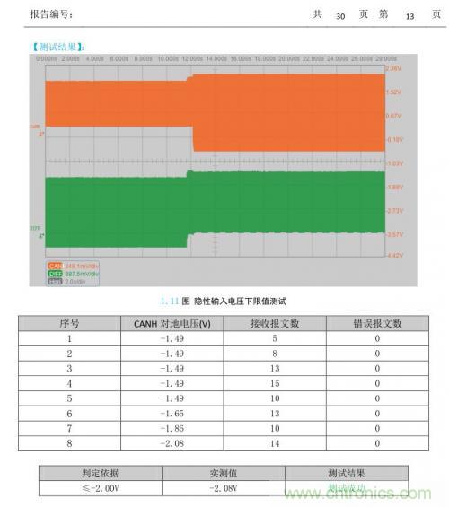 如何測試CAN節(jié)點DUT的輸入電壓閾值？