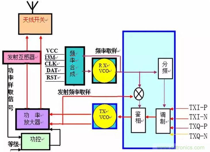 從原理到產(chǎn)業(yè)現(xiàn)狀，一文讀懂射頻芯片