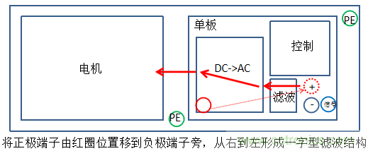 產(chǎn)品傳導發(fā)射電壓法超標問題案例分析