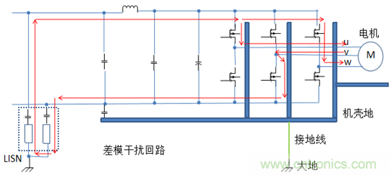 產(chǎn)品傳導發(fā)射電壓法超標問題案例分析