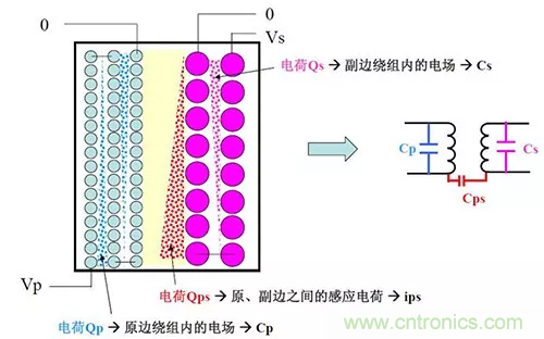 22張圖帶你看懂開關電源等磁性元器件的分布參數(shù)