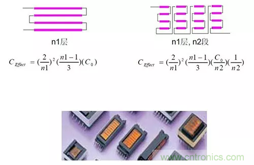 22張圖帶你看懂開關電源等磁性元器件的分布參數(shù)