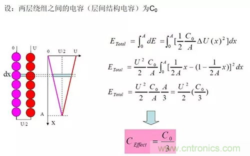 22張圖帶你看懂開關電源等磁性元器件的分布參數(shù)