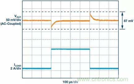 這款高效又緊湊的電源解決方案，用過的設計師們都說好