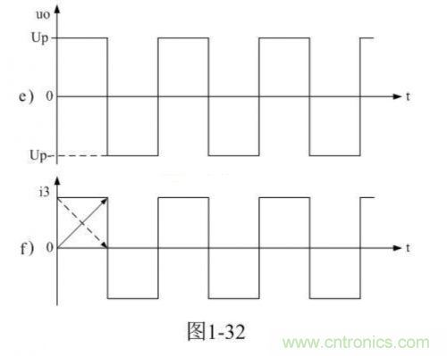 詳解整流輸出推挽式變壓器開(kāi)關(guān)電源工作原理