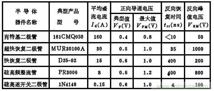 二極管，你真的了解她么？