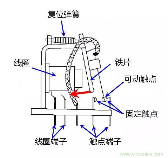 【干貨】繼電器的失效模式分析及安全繼電器的使用必要性