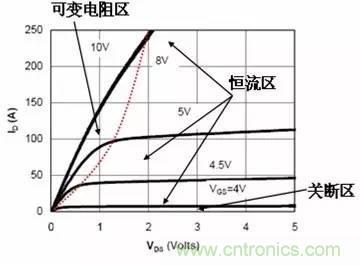 電源的緩啟動電路設(shè)計及原理 (諾基亞西門子版本)