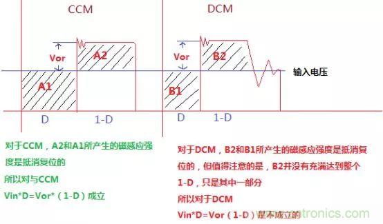 變壓器電感量怎么算？為什么各不相同？