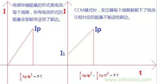 變壓器電感量怎么算？為什么各不相同？