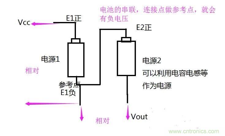 負(fù)壓是怎么產(chǎn)生的？附電路詳細(xì)分析