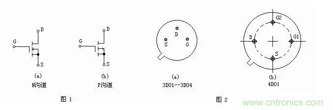 MOS管簡(jiǎn)介以及判定電極、放大能力的方法