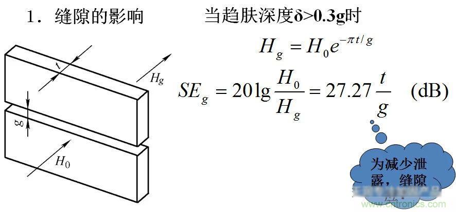 屏蔽效能分析