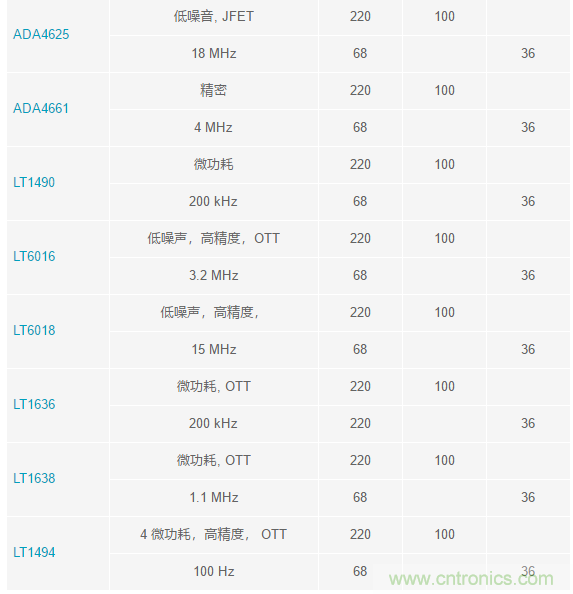 當(dāng)電子元件性能下降，如何保護(hù)您的模擬前端？