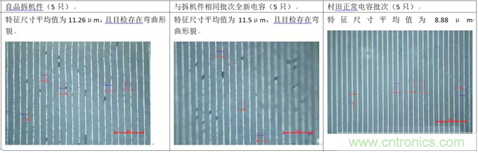 教你識(shí)別假冒MLCC，避免企業(yè)巨額損失