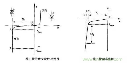 穩(wěn)壓二極管基礎(chǔ)知識(shí)，快來復(fù)習(xí)啦！