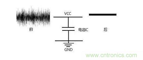 一文帶你了解電源管腳為什么有電容？