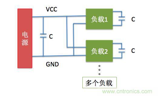 一文帶你了解電源管腳為什么有電容？