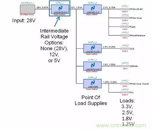 如何為開關(guān)電源選擇合適的MOSFET？