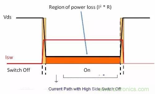 如何為開關(guān)電源選擇合適的MOSFET？