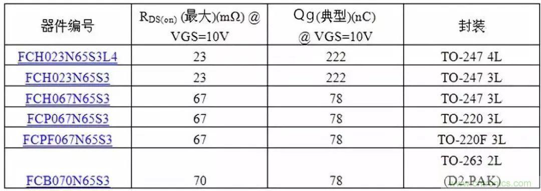 掌握MOS管選型技巧，老司機(jī)只要七步！