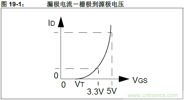 收藏！5V轉(zhuǎn)3.3V電平的19種方法技巧