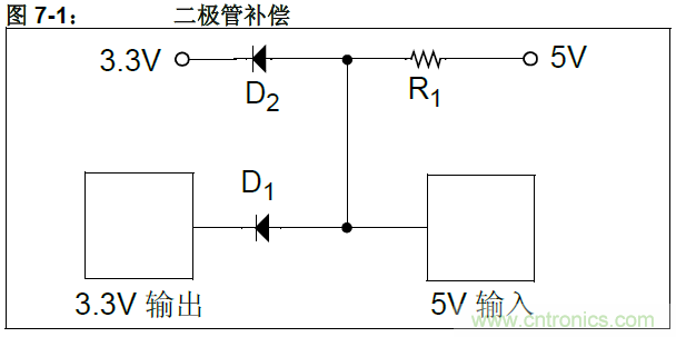 收藏！5V轉(zhuǎn)3.3V電平的19種方法技巧