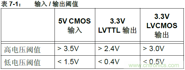 收藏！5V轉(zhuǎn)3.3V電平的19種方法技巧