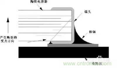 關(guān)于“陶瓷電容”的秘密！