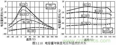 關(guān)于“陶瓷電容”的秘密！