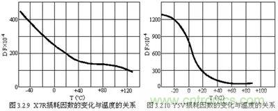 關(guān)于“陶瓷電容”的秘密！