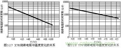 關(guān)于“陶瓷電容”的秘密！