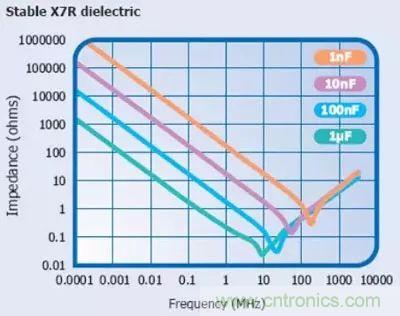 關(guān)于“陶瓷電容”的秘密！