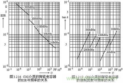 關(guān)于“陶瓷電容”的秘密！