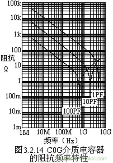 關(guān)于“陶瓷電容”的秘密！