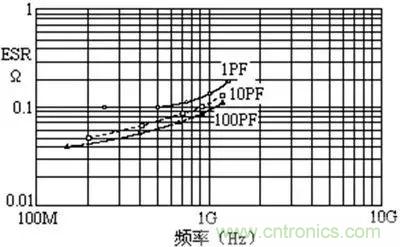 關(guān)于“陶瓷電容”的秘密！