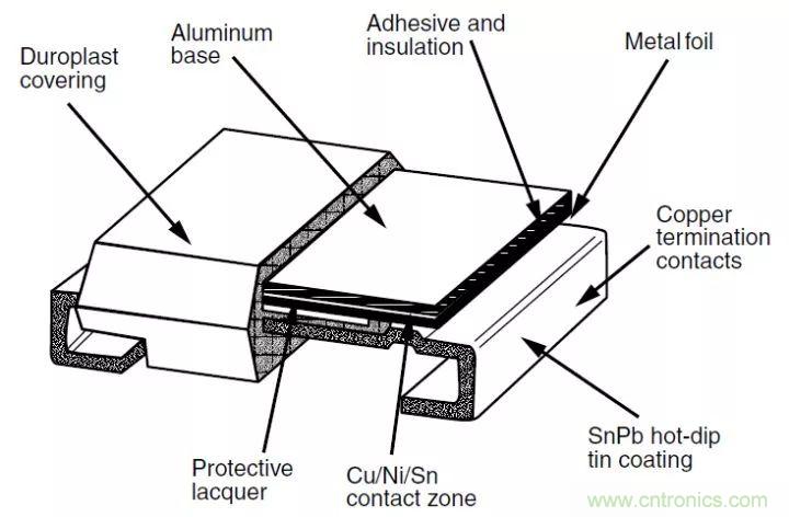 一文帶你認(rèn)識全類型“電阻”！