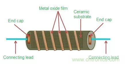 一文帶你認(rèn)識全類型“電阻”！