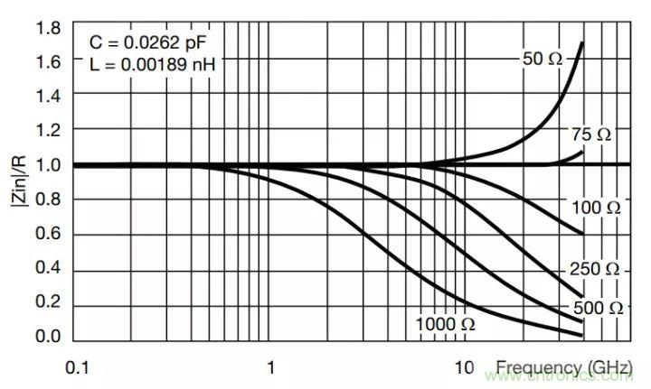 一文帶你認(rèn)識全類型“電阻”！