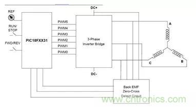 無(wú)刷直流電機(jī)：原理、優(yōu)勢(shì)、應(yīng)用！