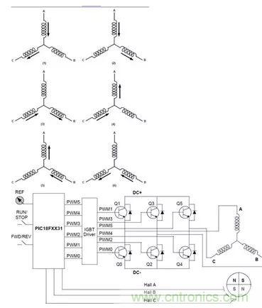 無(wú)刷直流電機(jī)：原理、優(yōu)勢(shì)、應(yīng)用！