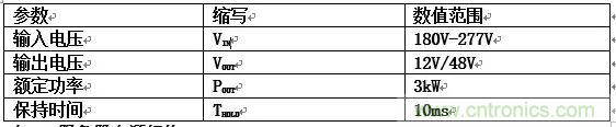 數(shù)據(jù)中心和通信機(jī)房，需要這樣的功率器件……