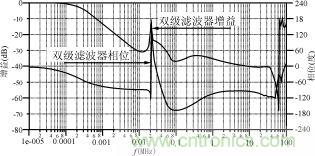 磁粉芯在高性能EMI濾波器中的應用介紹