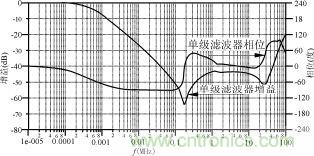 磁粉芯在高性能EMI濾波器中的應用介紹